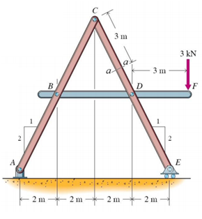 536_Determine the support reactions.png